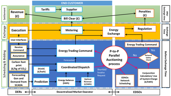 Penergy share price