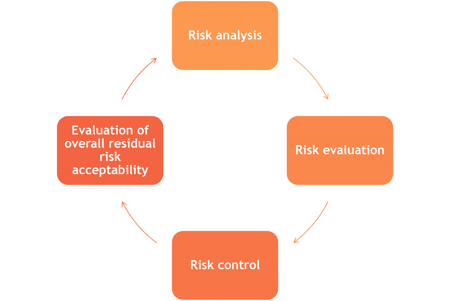 risk management phd online