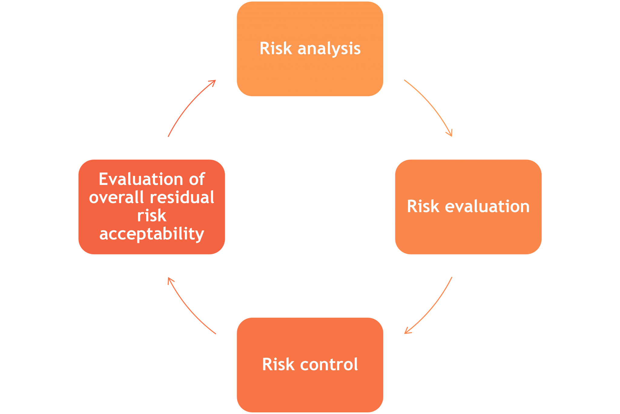 risk management phd in usa