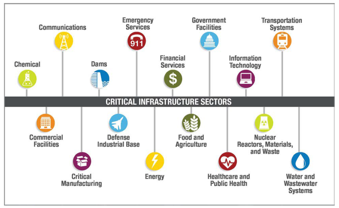 What Are The Critical Infrastructure