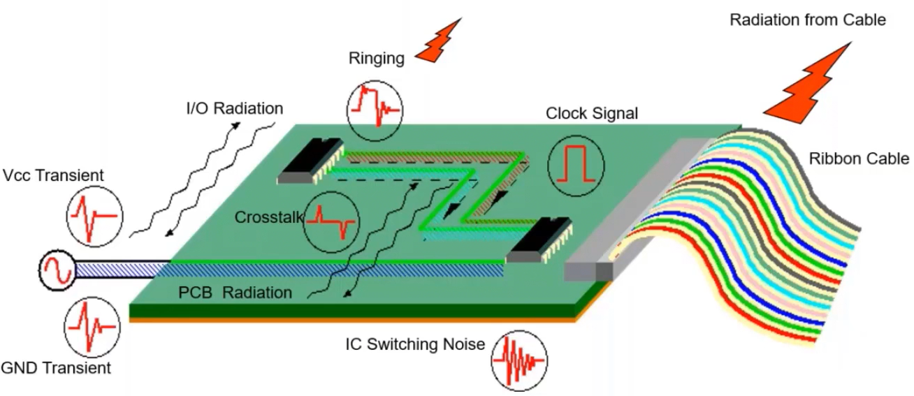 Tips And PCB Design Guidelines For EMI EMC Sierra Circuits 59 OFF